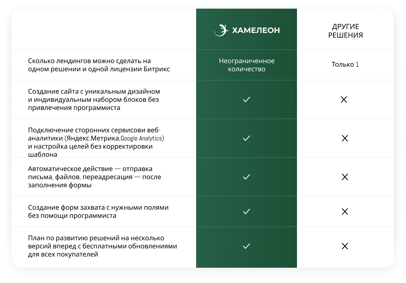 Феникс - безлимитный конструктор интернет-магазинов